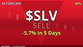 SELL $SLV 📉 -5.7% to $59.50