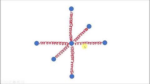 Lattice vibrations of one dimensional monoatomic chain (Part 1)
