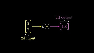 Скалярные произведения и дуальность | Сущность Линейной Алгебры, глава 7