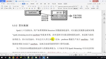 187   尚硅谷   SparkStreaming   入门   WordCount   实现