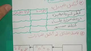**فرض نموذجي للفصل الثاني** فيزياء 1 متوسط