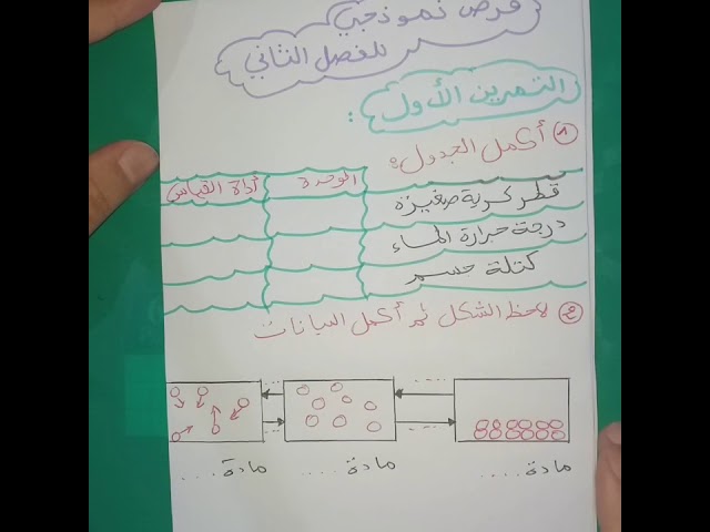 **فرض نموذجي للفصل الثاني** فيزياء 1 متوسط