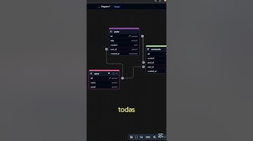 Diseña Bases de Datos como un EXPERTO con esta herramienta GRATIS