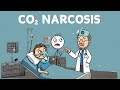 CO2 Overload: What Does Hypercapnia Do to Your Body?