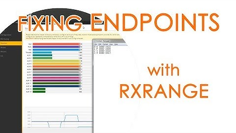 How to fix the endpoints of your Rx channels with RXRANGE in Betaflight or Cleanflight - EASY FIX