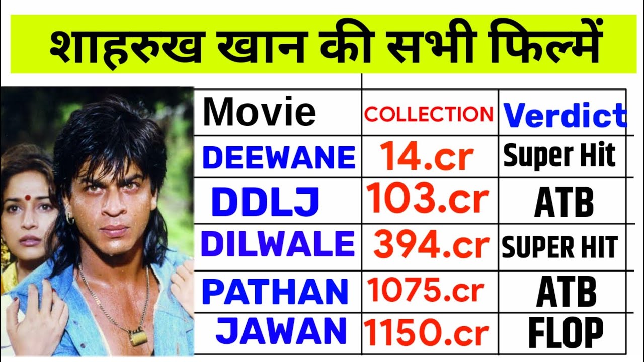 Shahrukh Khan All Movie List Hit And Flop Shahrukh Khan Hit and Flop All Movies List | Shahrukh Khan All Movies