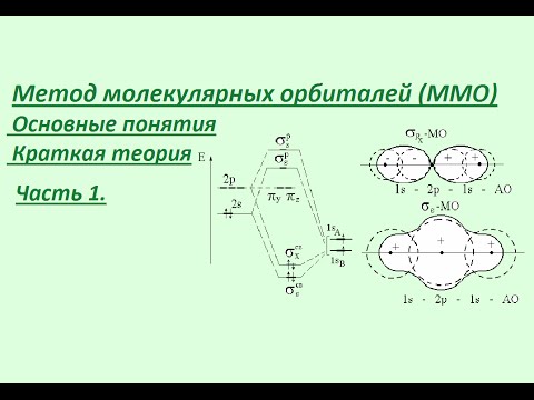 Метод молекулярных орбиталей. Часть 1. Основные понятия.