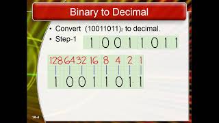 Lecture-2 Decimal to Binary | Fractional Decimal to Binary | Fractional Binary to Decimal