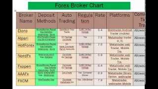 Forex Brokers reviews