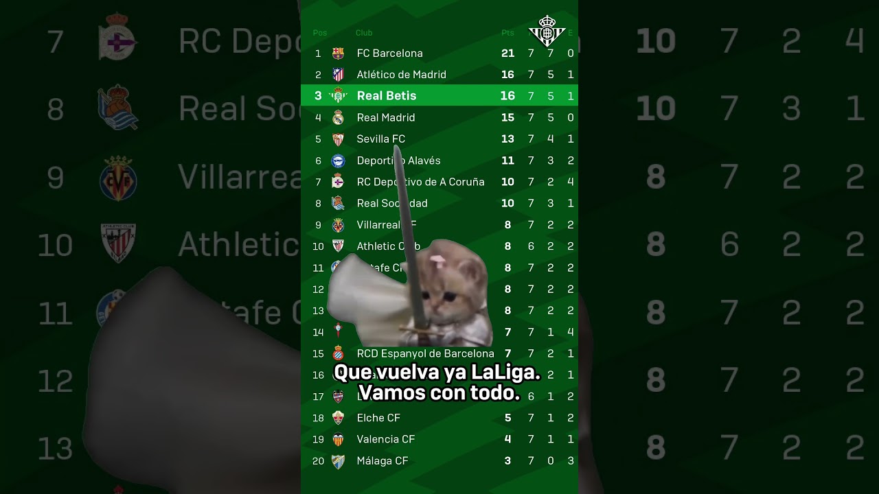 NO hay MIEDO ⚔️ #shorts #realbetis