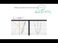 Understanding Quadratic Functions and Their Graphs