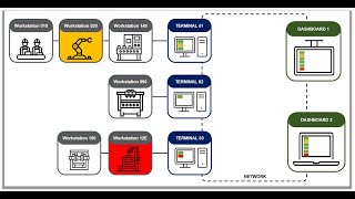 eAndon - free open-source software to visualize problems on a factory shopfloor