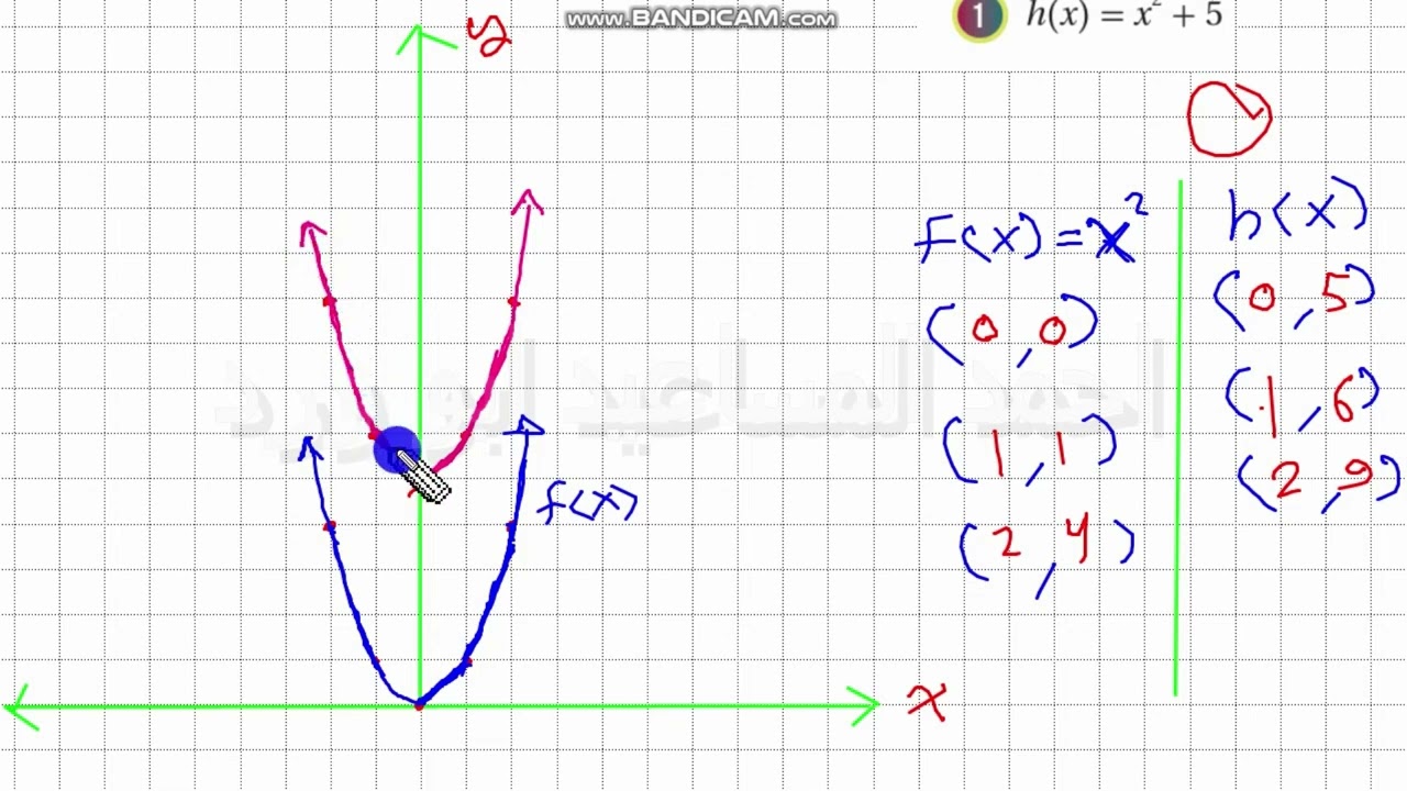 التحويلات الهندسية للاقتران التربيعي سابع جزء 3 اتدرب من1 الى 12 كتاب الطالب الفصل الاول ابو ورد