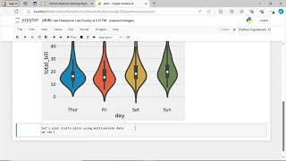 Violin plots using python seaborn #pythonlearning #viral #seaborn #violin