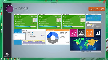 Le nouveau champ Tableau de Bord de WINDEV 19