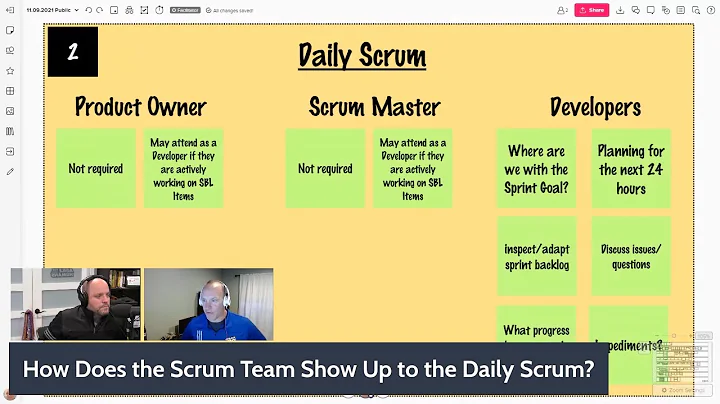 YDS: How Does the Scrum Team Show Up to the Daily Scrum?