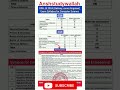 RRB JE 2024 Syllabus | Railway JE Full Syllabus