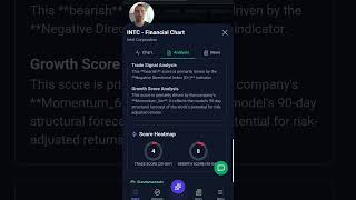 $INTC Rose 14%: Let's Revisit the Machine Learning Scores