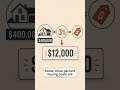 Rent vs Buy: Why Moving Soon Can Make Buying Costly