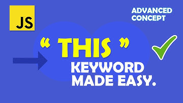 Everything about JavaScript this keyword | under 7 mins