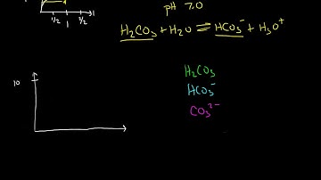 Speciation of Polyprotic Acids
