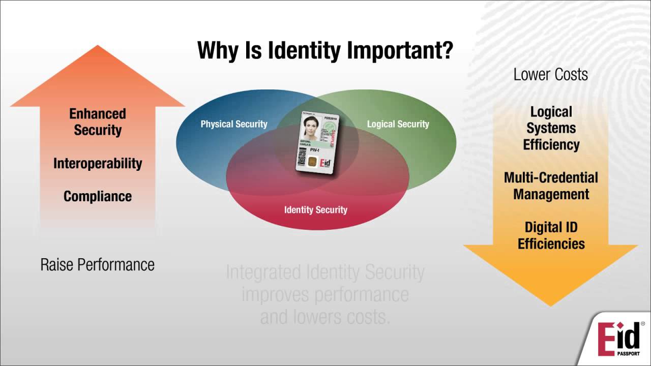 Eid Passport: The Power Behind PIV-I