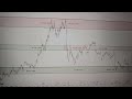 New Swing Trade Analysis &amp; Crypto Paper Trade 