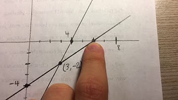 Solving a System of 2 Linear Equations Graphically (Example)