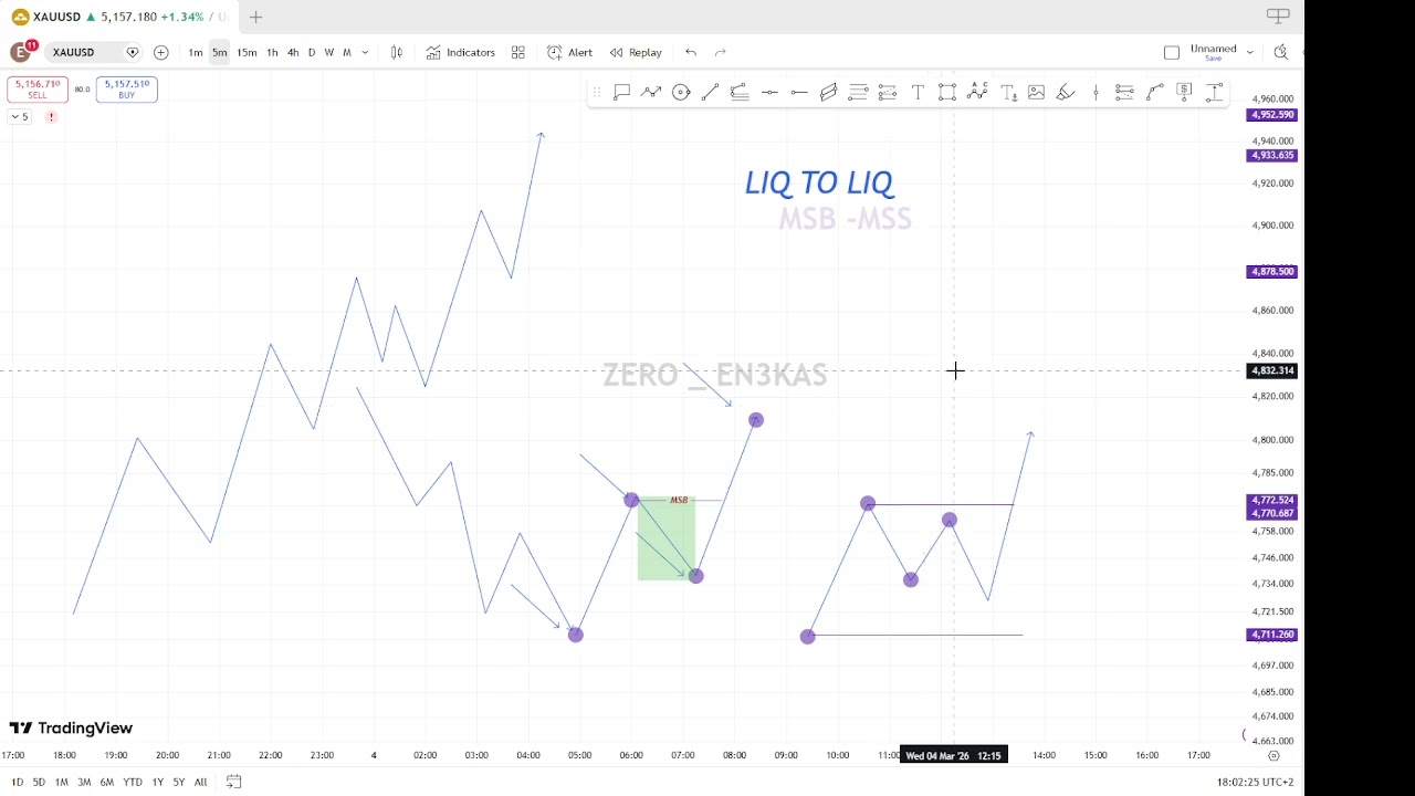 المحاضره الاولي (الهيكلية - Structure)