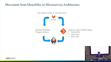 Xiao Gao - Deliver code faster with VMware VKE and CodeStream