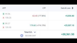 5th May | My trading profit Nifty,Banknifty,Sensex,Crudeoil.MCX | Angelone Trading