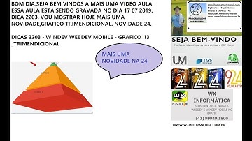 DICAS 2203 WINDEV WEBDEV MOBILE GRAFICO 13 TRIMENDICIONAL