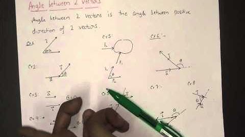 Angle between Two vectors. Definition with Examples
