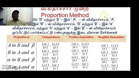 Association of Attributes Part   3