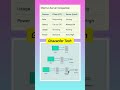 What is server |  use of server | application of server | how server work | #webserver | #clientes