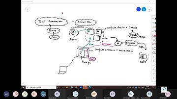 Generating Rhyming Poetry (Text) Using LSTM Recurrent Neural Networks, TensorFlow & Azure ML