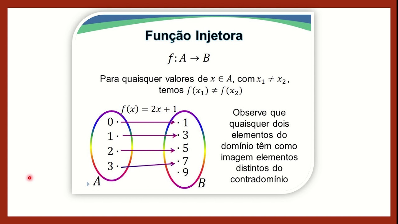 1º MÉDIO-CLASSIFICAÇÃO DE FUNÇÕES- PROFª RAQUEL- MATEMÁTICA - YouTube