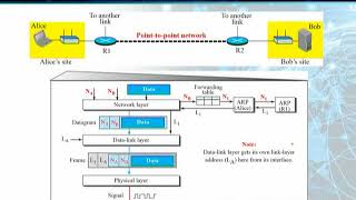 CS601_Topic134