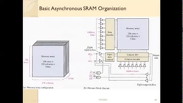 Asynchronous SRAM Organization part 1
