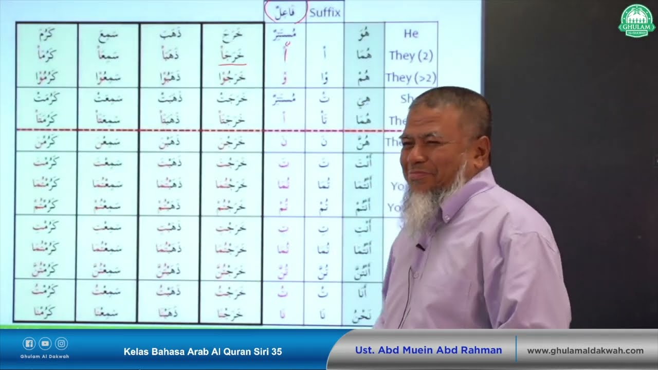 Jenis2 fa'il : dhomir mustatir & dhomir muttasil | Kelas Bahasa Arab Al Quran - Siri 35