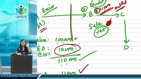 Lecture 1  GST in India   An Introduction Intermediate / IPCC   Nov 2021/ May 2022