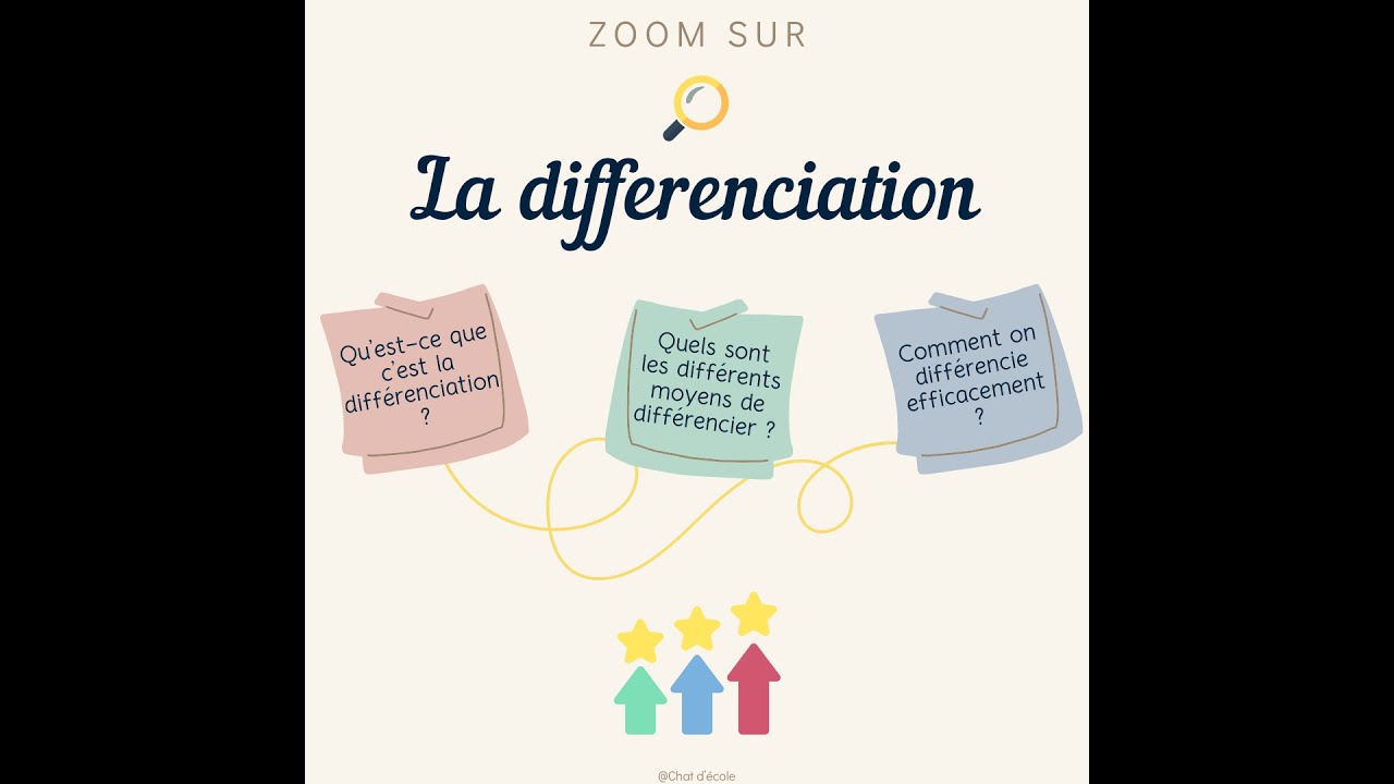 ZOOM sur la différenciation pédagogique