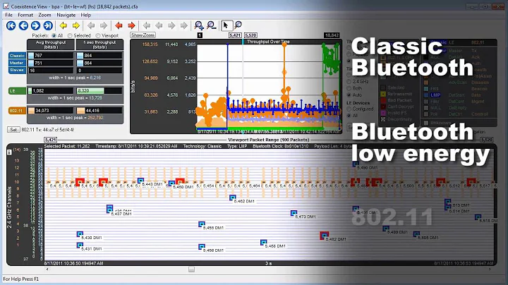 Wi-Fi and Bluetooth Coexistence View Introduction