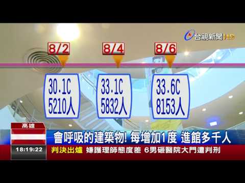 綠建築又免費入場高雄總圖天天湧人潮