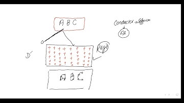 Applications of Electrostatics|FSC PART -2 PHYSICS |SIR M AHMAD NAZEER