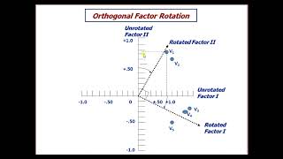 20. Exploratory factor analysis Interpretation Part 3