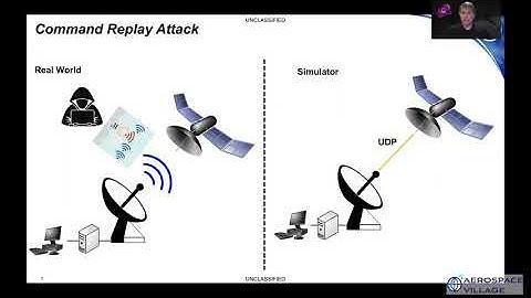 DEF CON 28 Aerospace Village: Exploiting Spacecraft