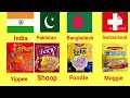 Noodles from World Different Countries 🍜🍜. Comparison video.