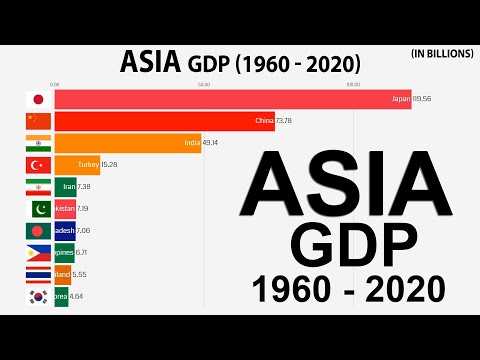 Video: Hvad er asiatisk økonomi Smartium?