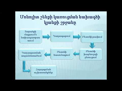 Video: Ինչպե՞ս է Ծրագրի ինտեգրման կառավարումը կապված նախագծի կյանքի ցիկլի հետ: